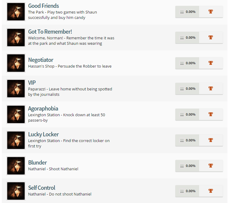 Heavy Rain Trophy List