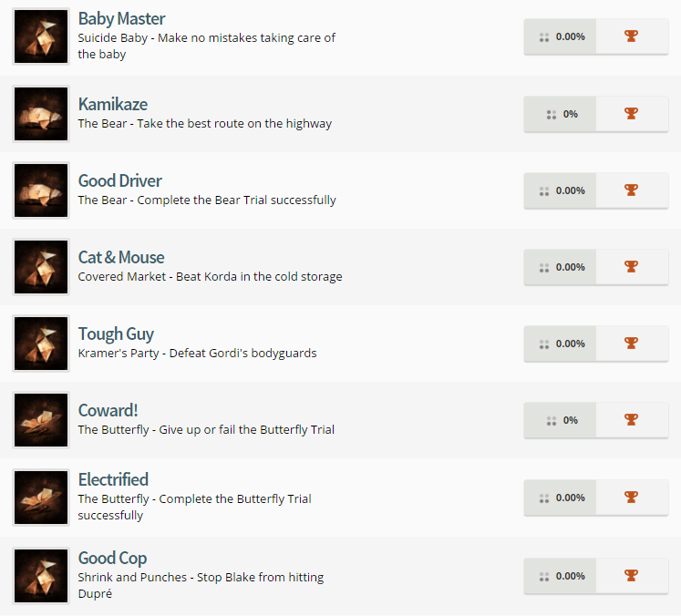 Heavy Rain Trophy List