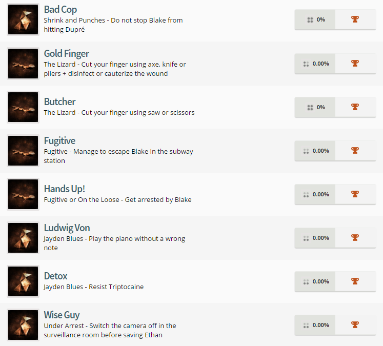 Heavy Rain Trophy List