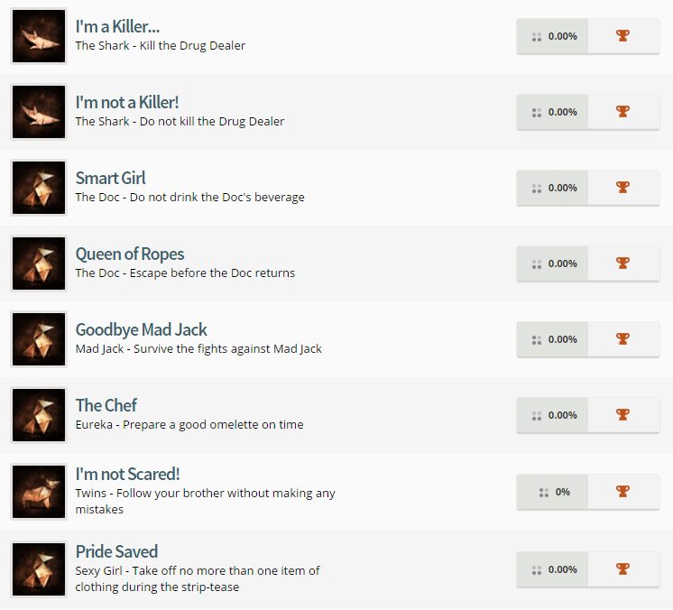 Heavy Rain Trophy List