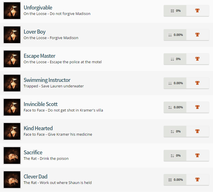 Heavy Rain Trophy List