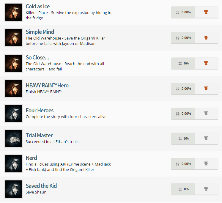 Heavy Rain Trophy List
