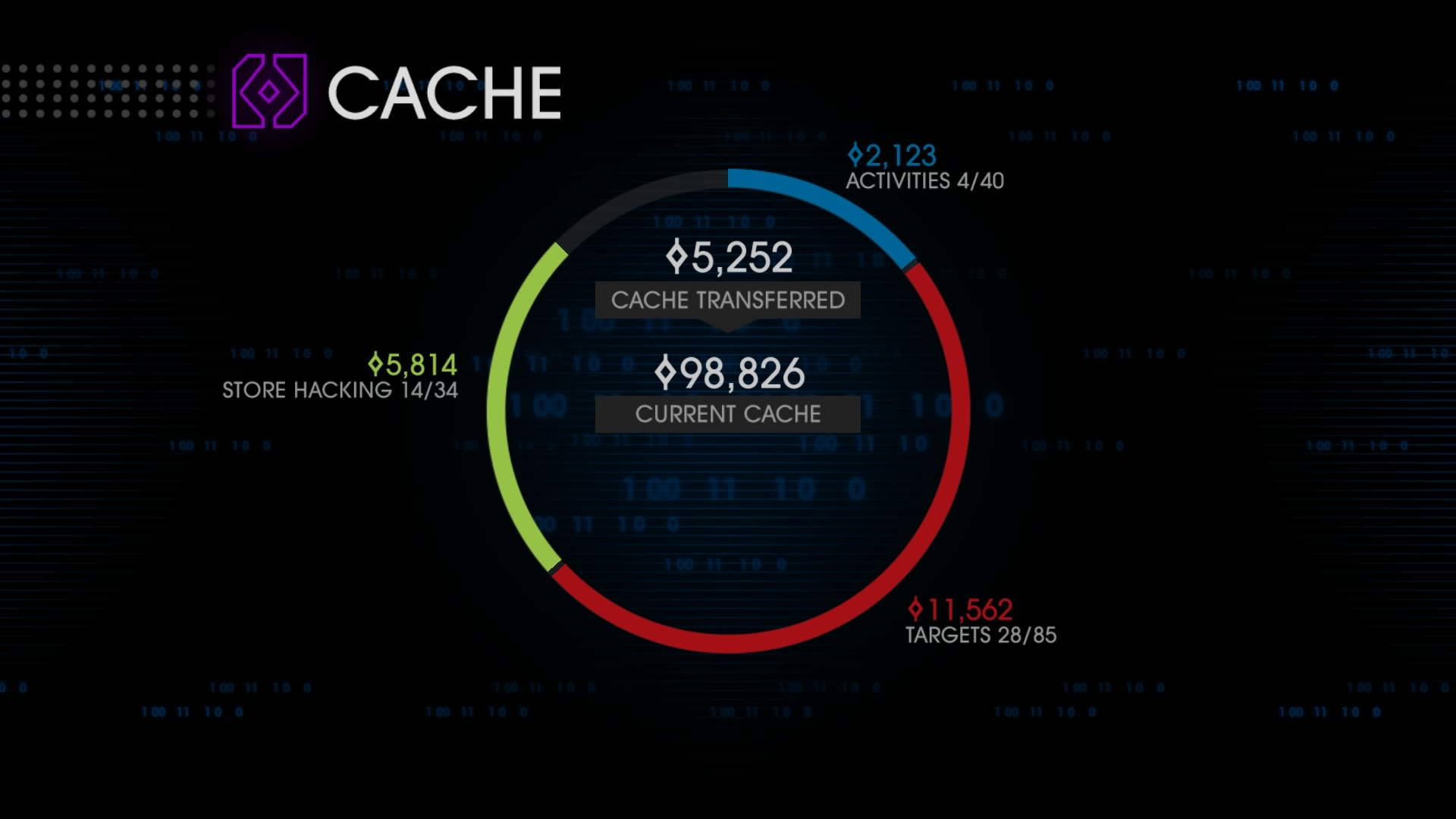Remember your cache!
