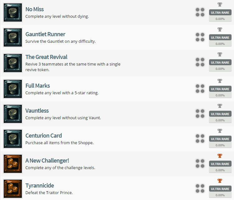 Jamestown Plus Trophy List