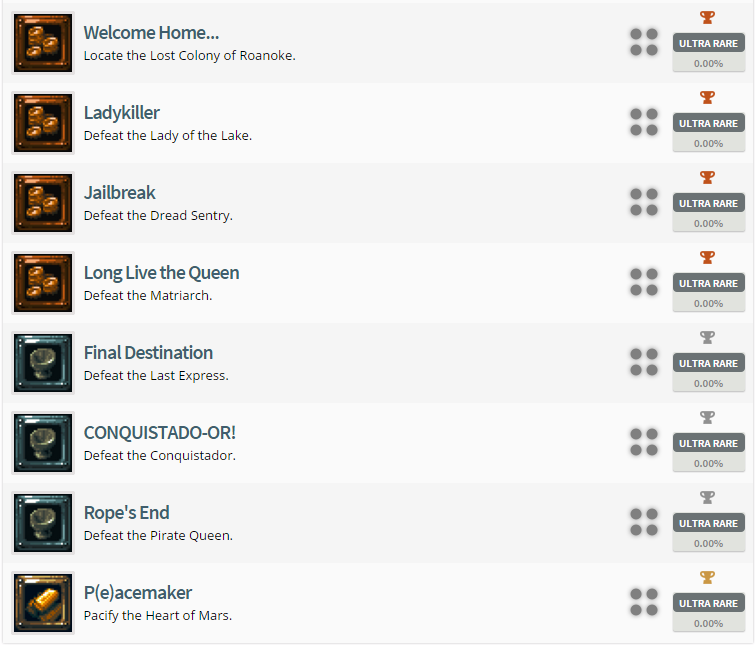 Jamestown Plus Trophy List