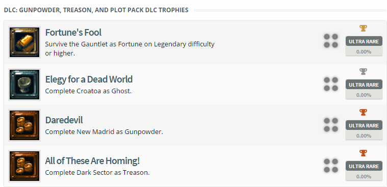 Jamestown Plus Trophy List