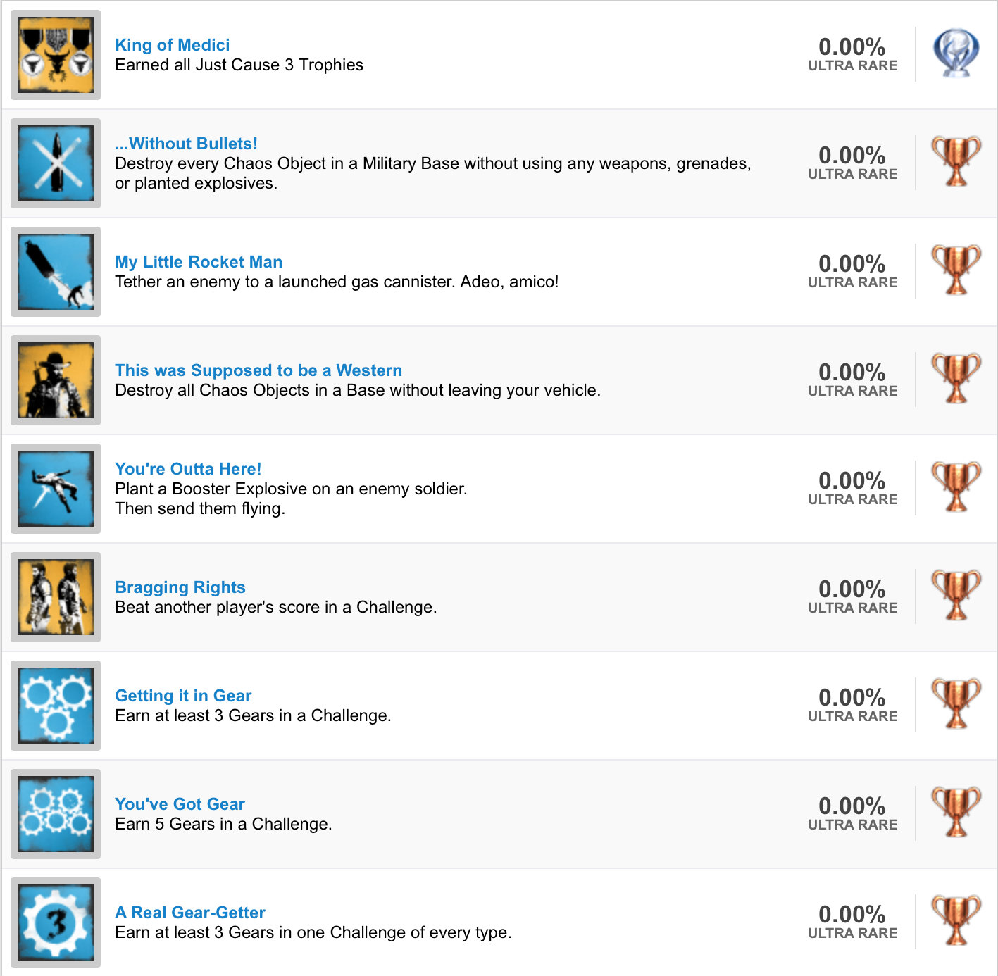 Just Cause 3 Trophy List (1)