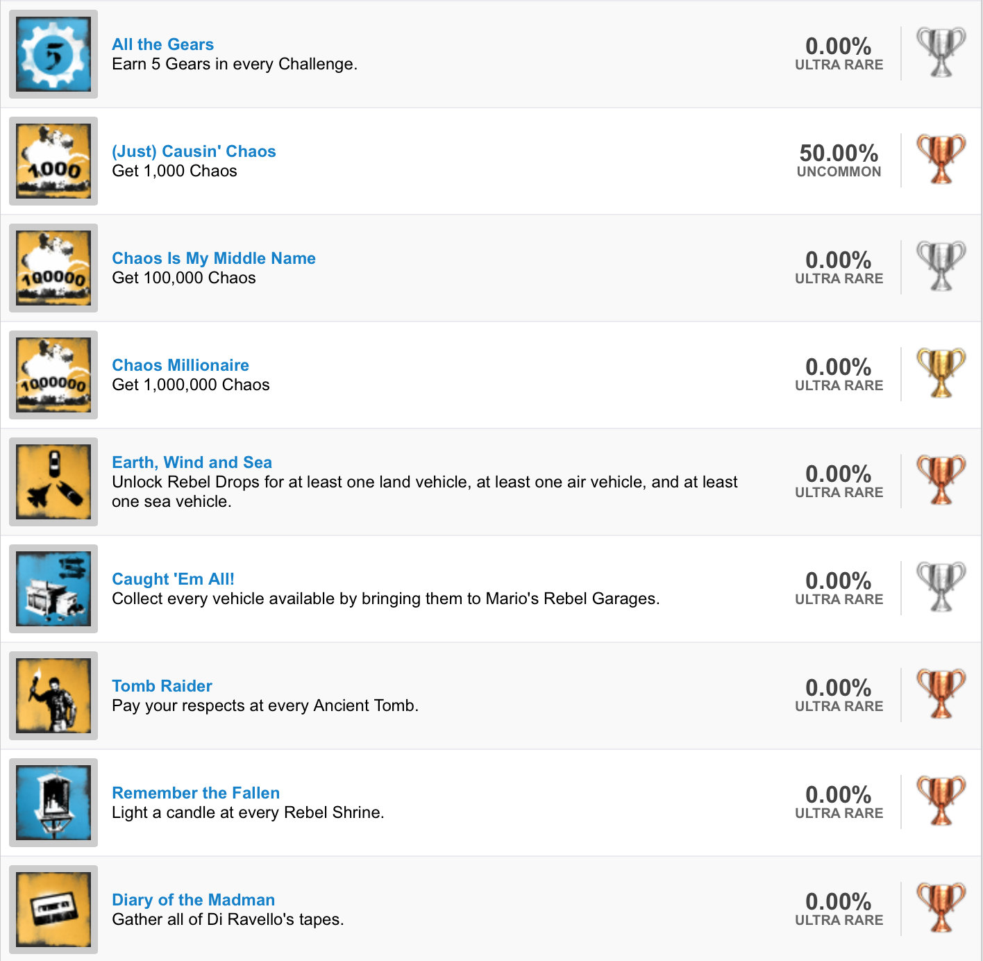 Just Cause 3 Trophy List (2)