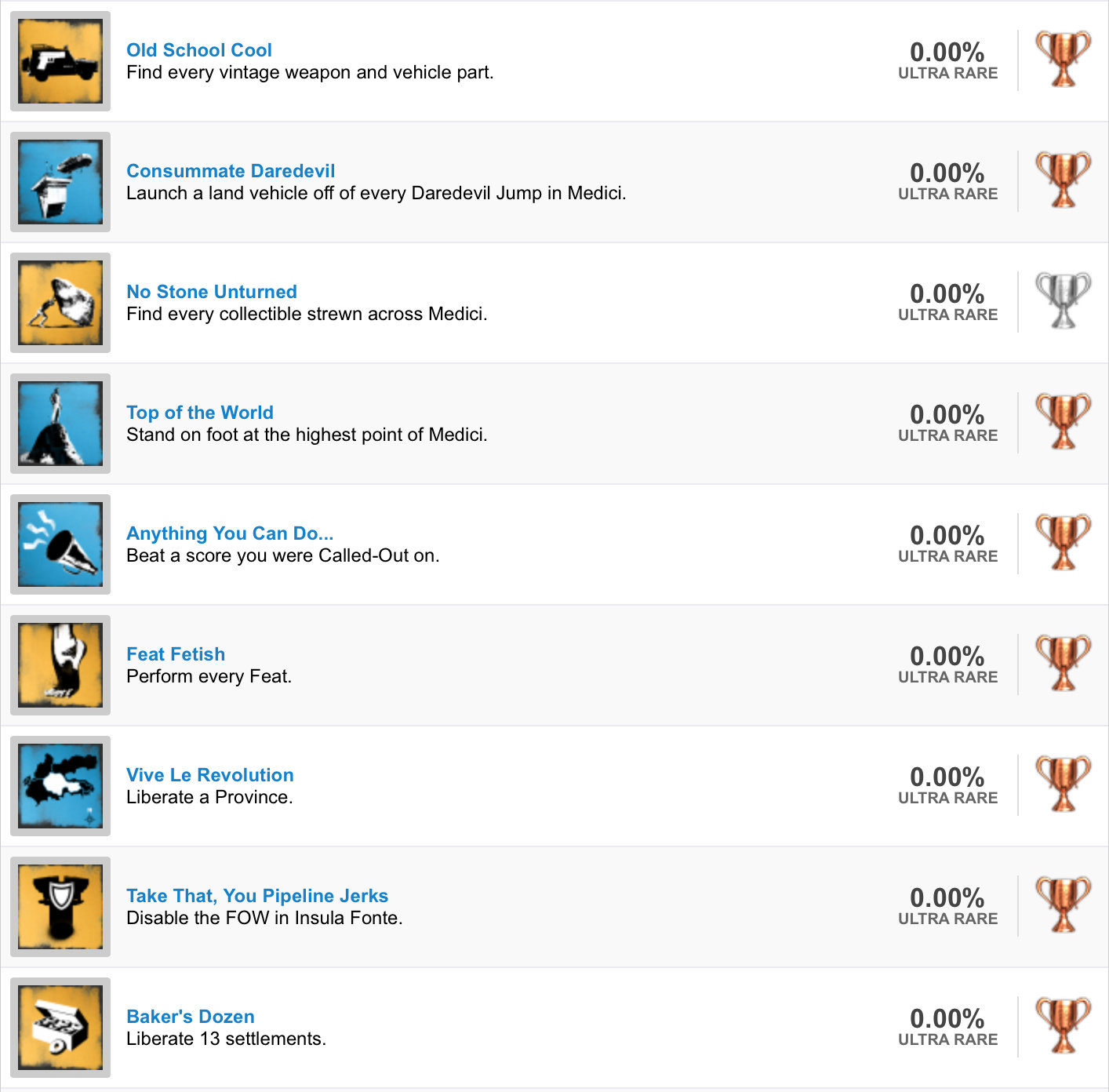 Just Cause 3 Trophy List (3)