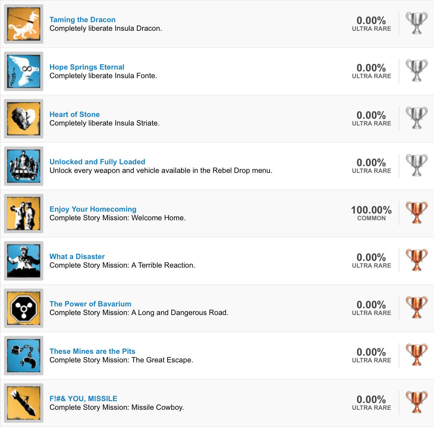 Just Cause 3 Trophy List (4)