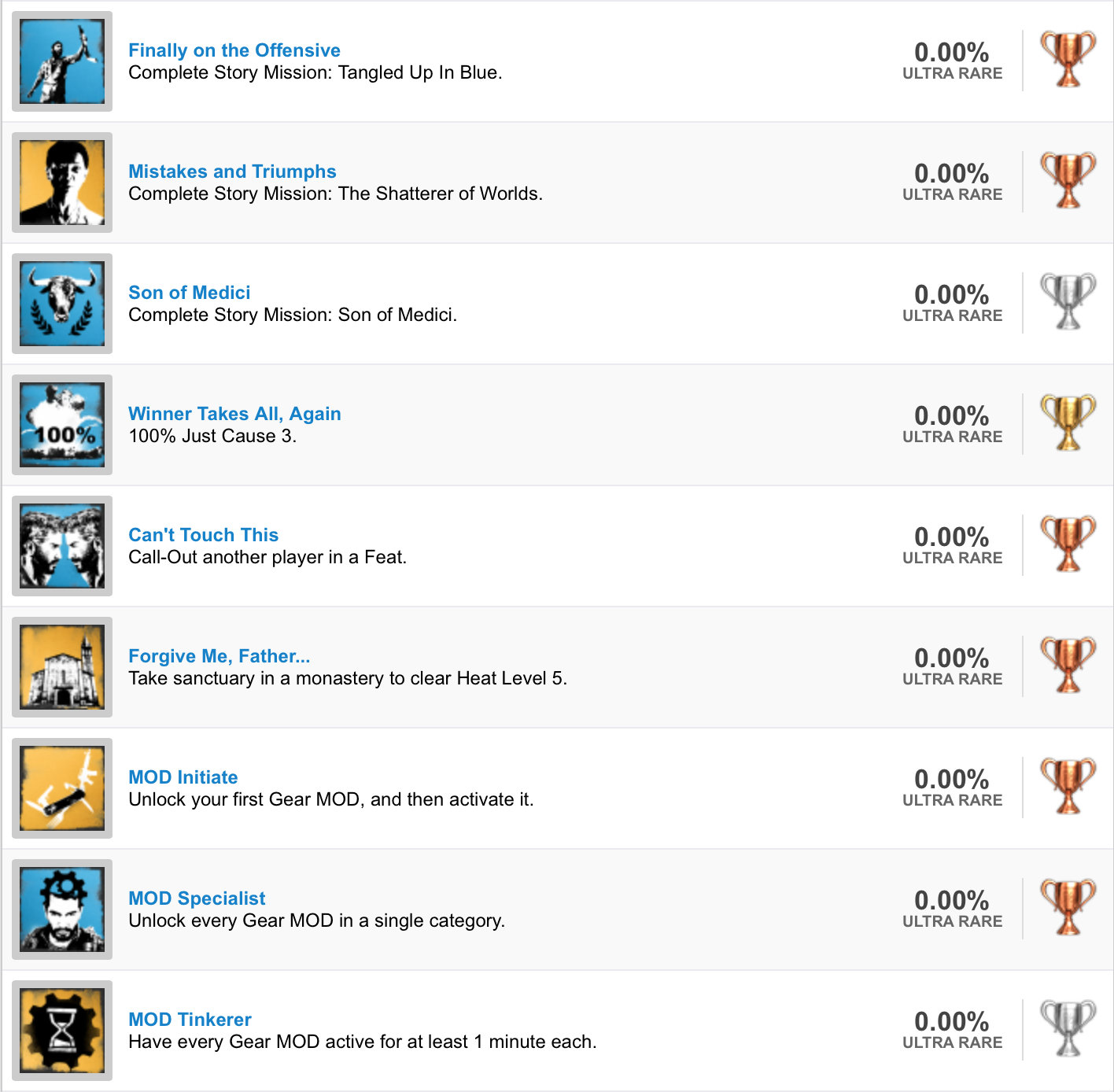 Just Cause 3 Trophy List (5)