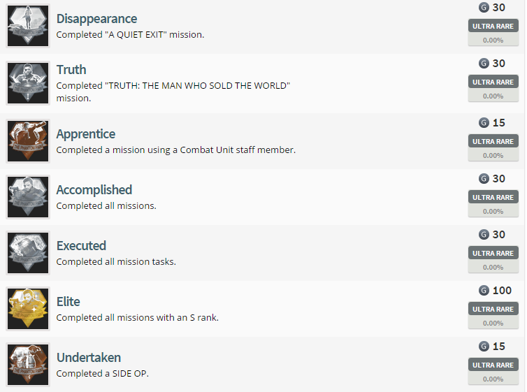 Metal Gear Solid V: The Phantom Pain Achievement List