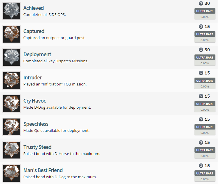 Metal Gear Solid V: The Phantom Pain Achievement List