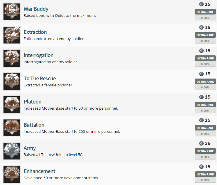 Metal Gear Solid V: The Phantom Pain Achievement List
