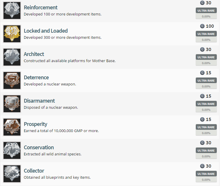 Metal Gear Solid V: The Phantom Pain Achievement List