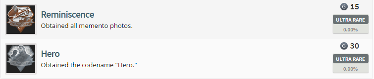 Metal Gear Solid V: The Phantom Pain Achievement List