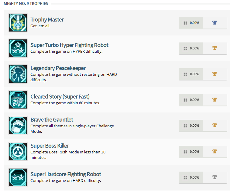 Mighty No 9 Trophy List