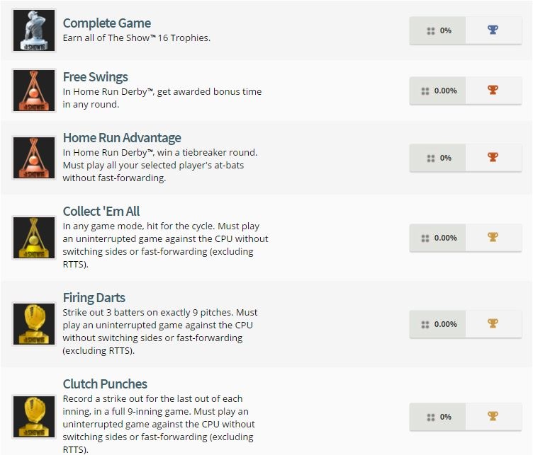 MLB The Show 16 Trophies - 1