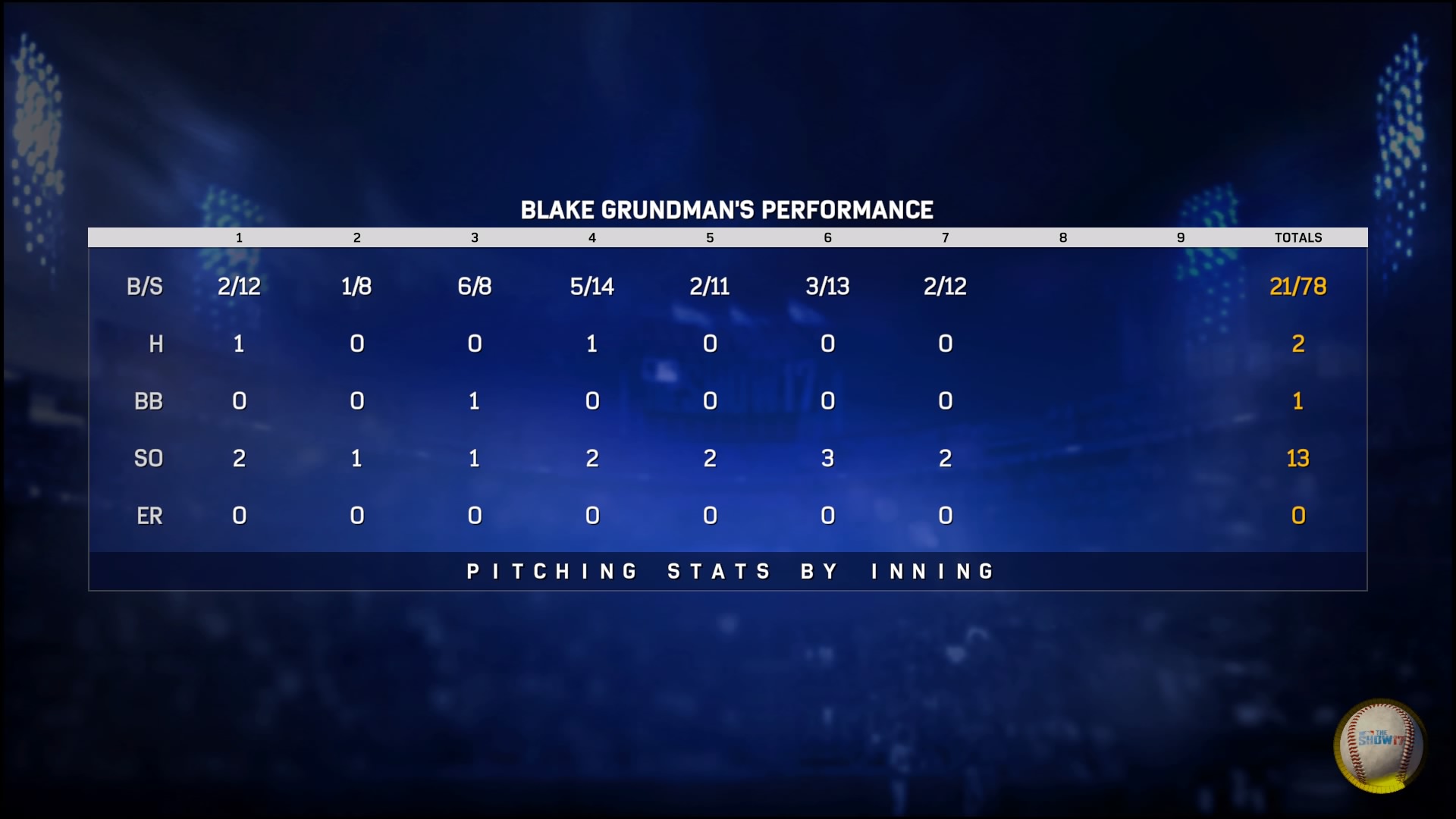 MLB(R) The Show(TM) 17