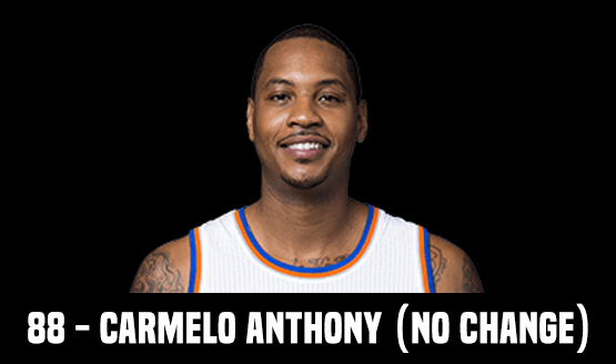 88 - Carmelo Anthony (No Change)