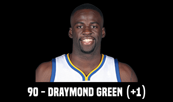 90 - Draymond Green (+1)