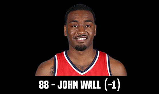88 - John Wall (-1)
