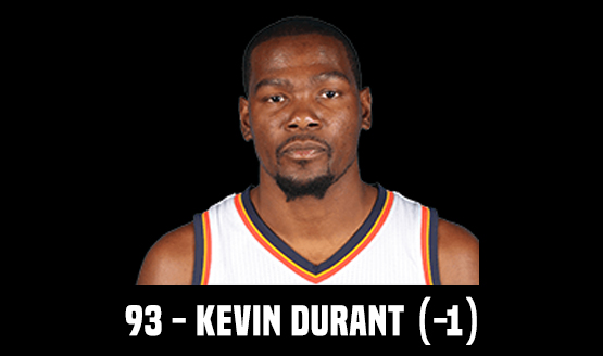 93 - Kevin Durant (-1)