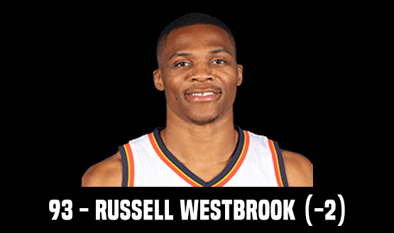 93 - Russell Westbrook (-2)