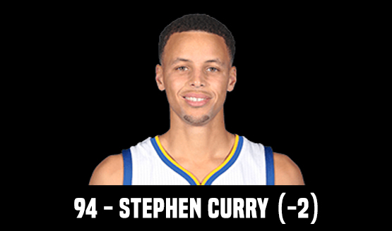 94 - Stephen Curry (-2)