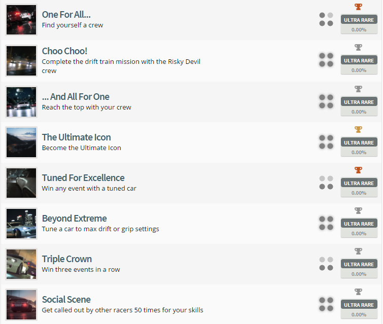 Need for Speed Trophy List