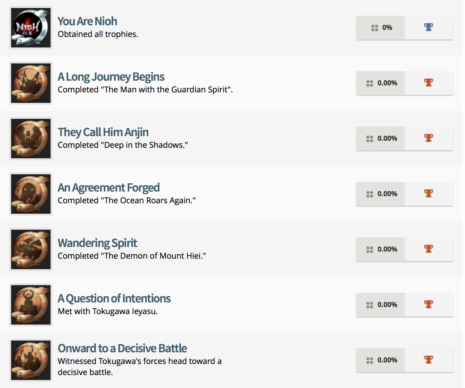 Nioh Trophy List (1)