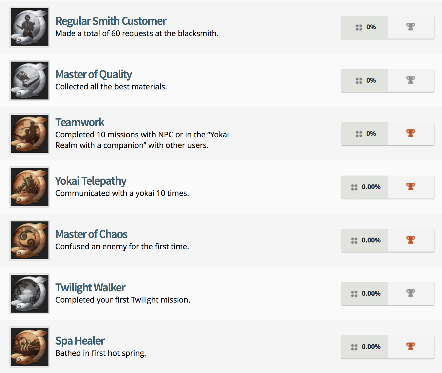 Nioh Trophy List (5)