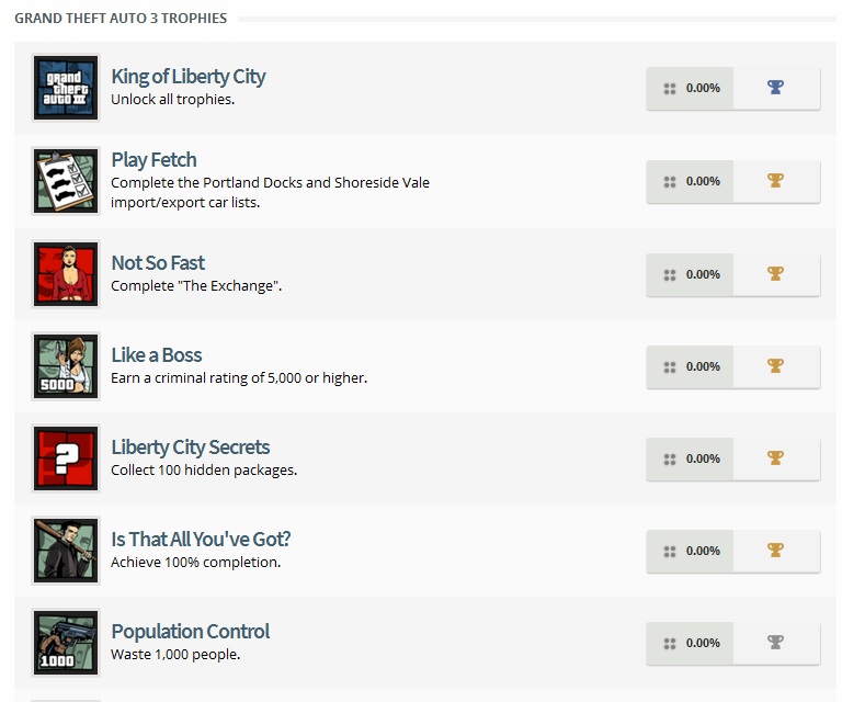 Grnad Theft Auto 3 PS4 Trophy List