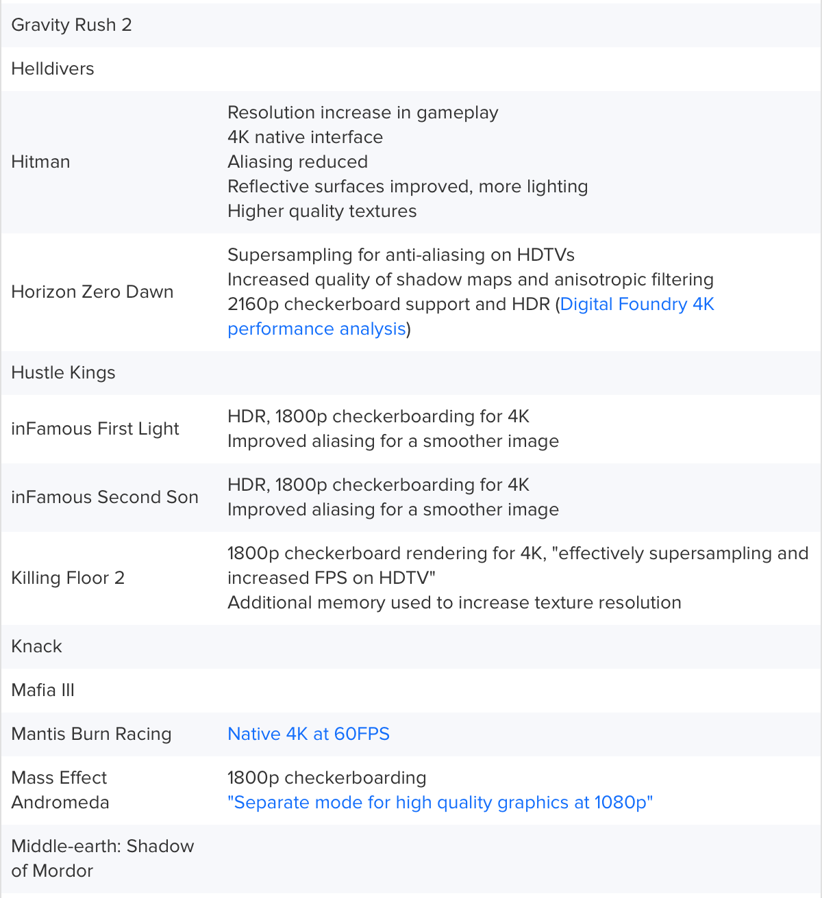 PS4 Pro Software Enhancements (2)