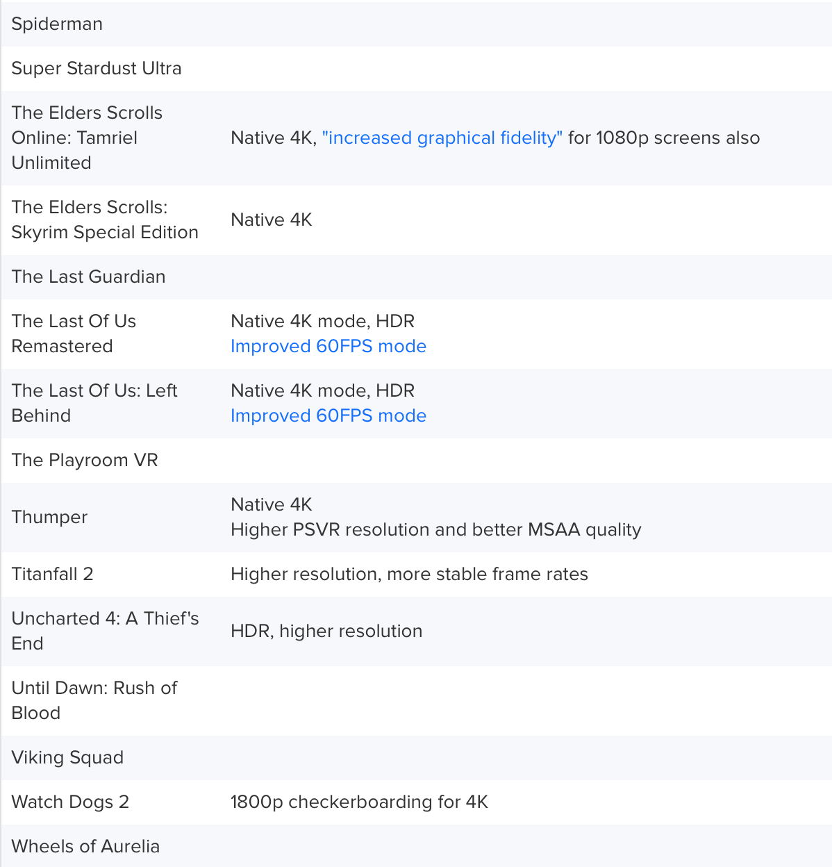 PS4 Pro Software Enhancements (4)