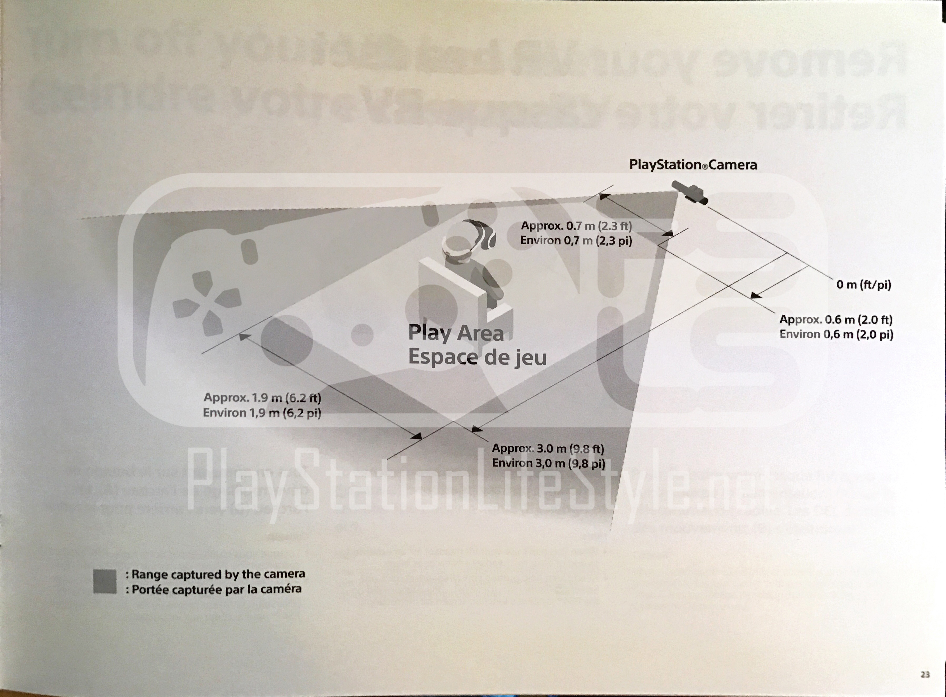 PSLS Help Desk - Optimal PlayStation VR Setup