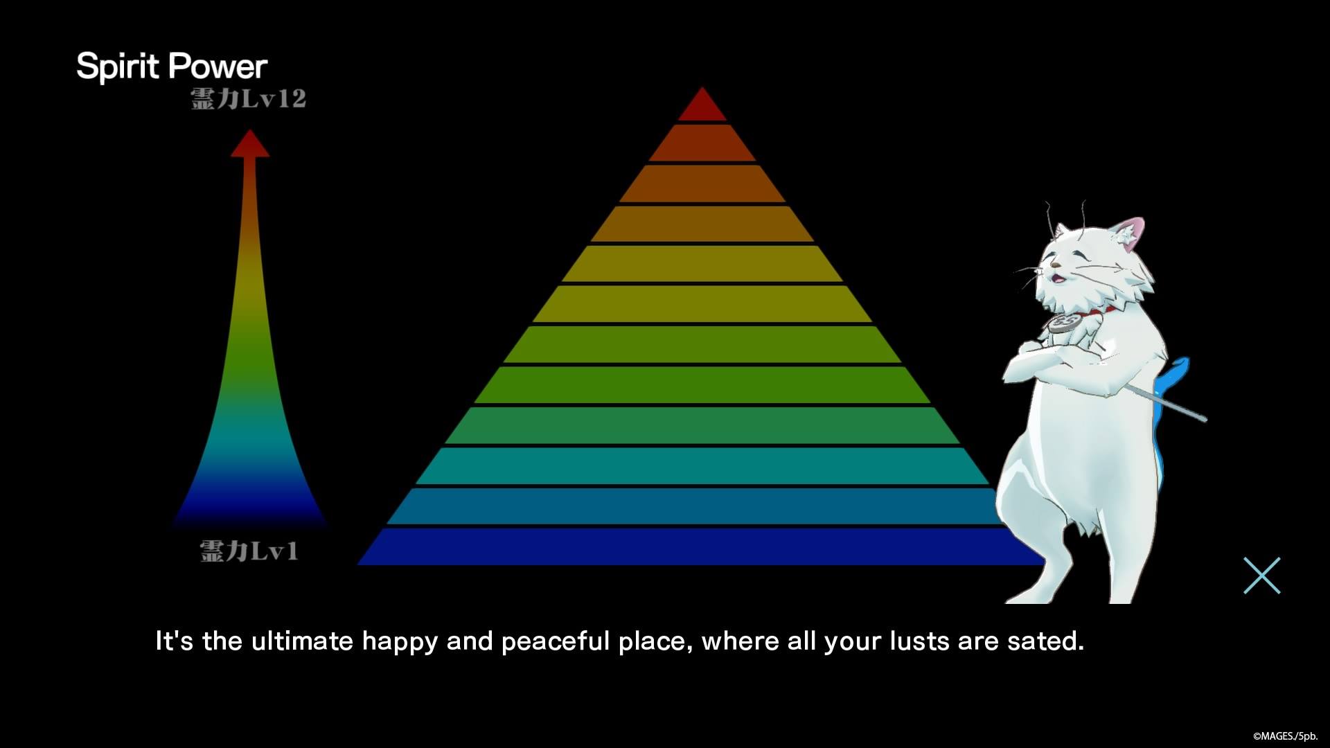 Punch Line PS4 Review