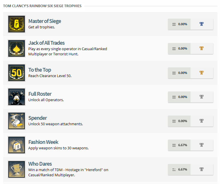 Rainbow Six Siege Trophy List