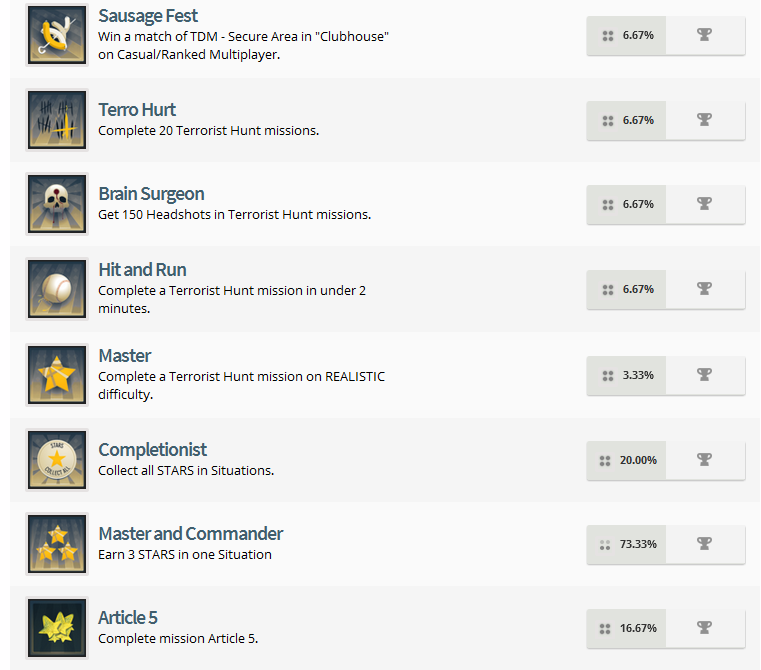 Rainbow Six Siege Trophy List