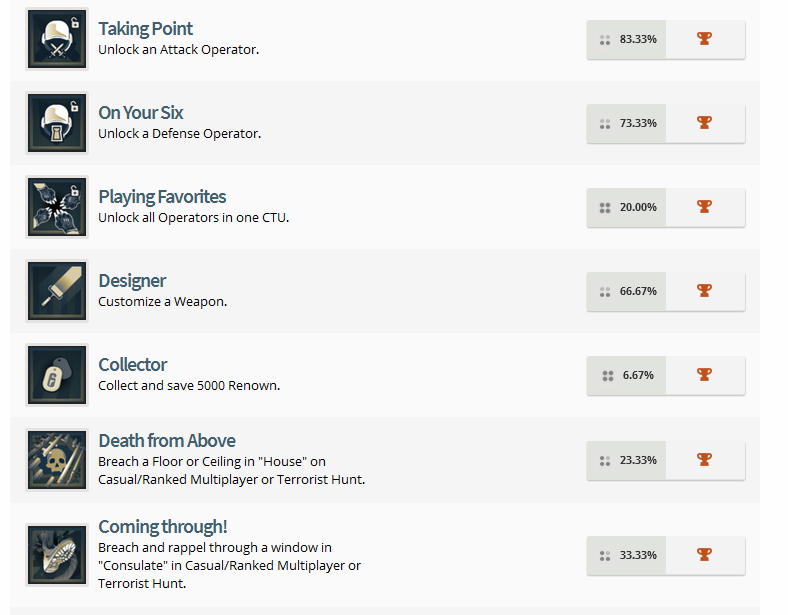 Rainbow Six Siege Trophy List