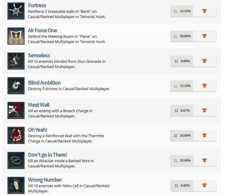 Rainbow Six Siege Trophy List