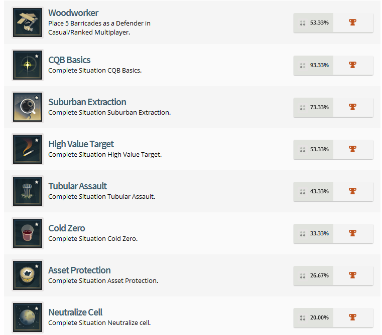 Rainbow Six Siege Trophy List