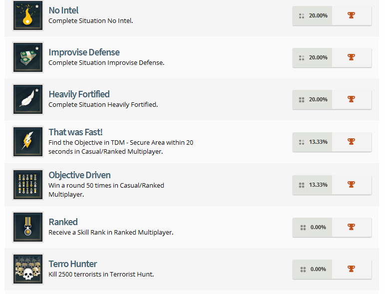 Rainbow Six Siege Trophy List