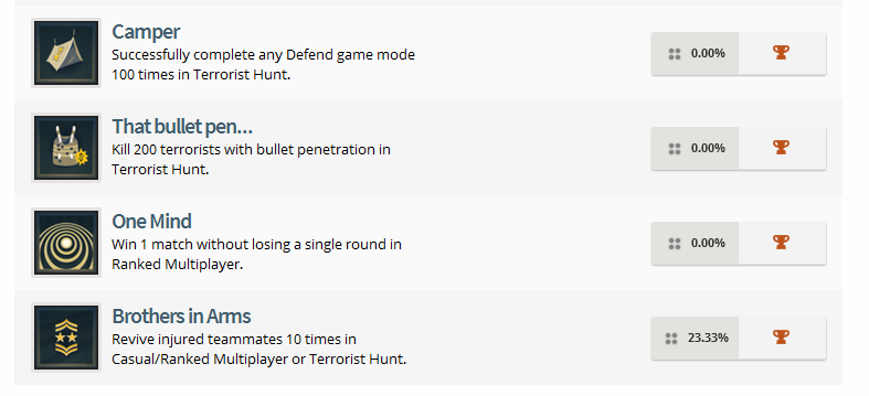 Rainbow Six Siege Trophy List