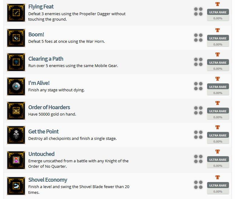 Shovel Knight Trophy List