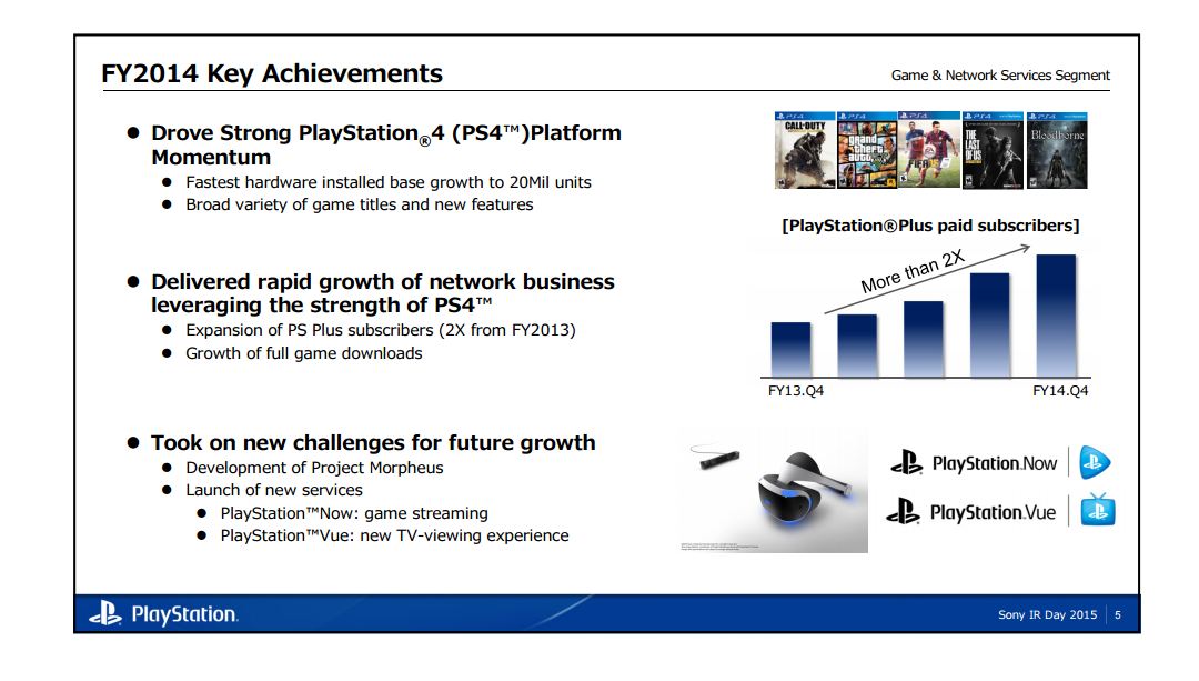 Sony 2015 Investor Relations Day Slide 1