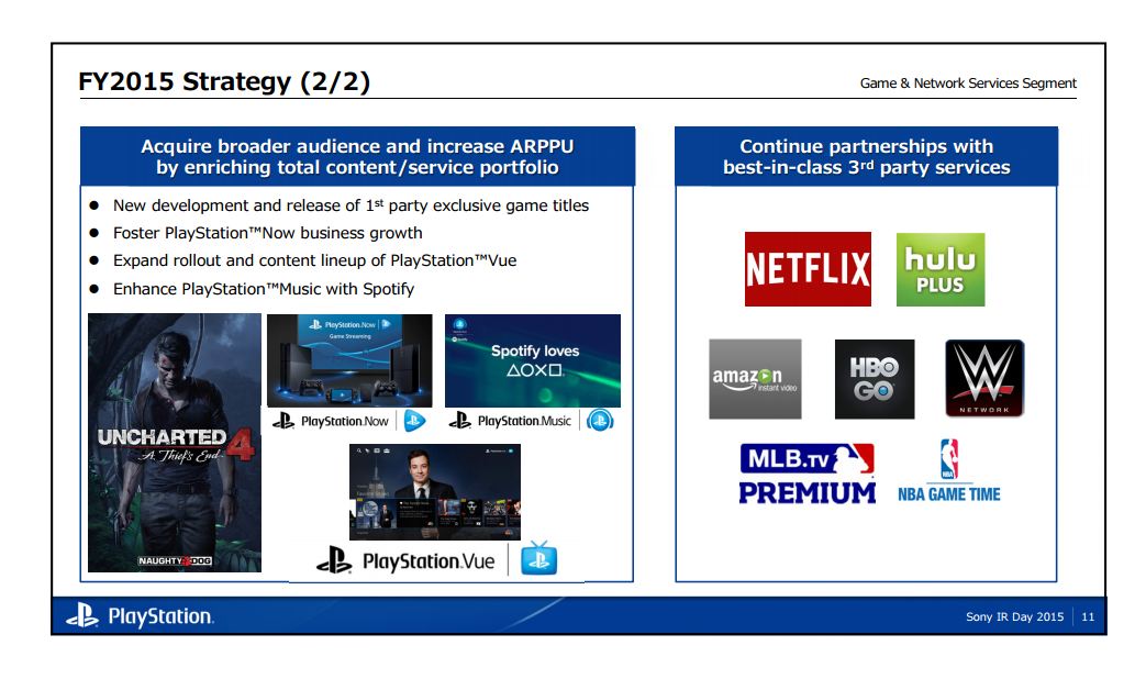 Sony 2015 Investor Relations Day Slide 6