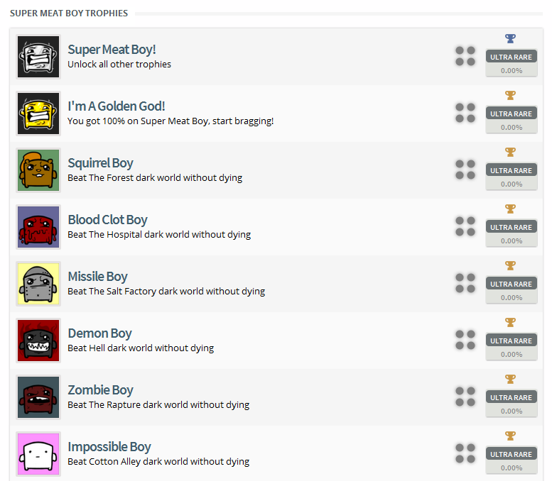 Super Meat Boy Trophy List (PS4/PS Vita)