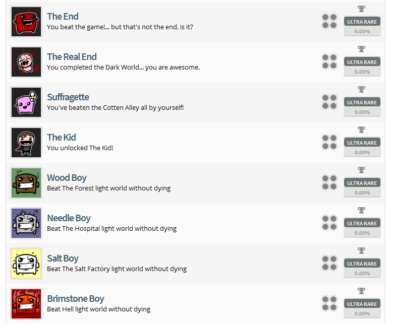 Super Meat Boy Trophy List (PS4/PS Vita)