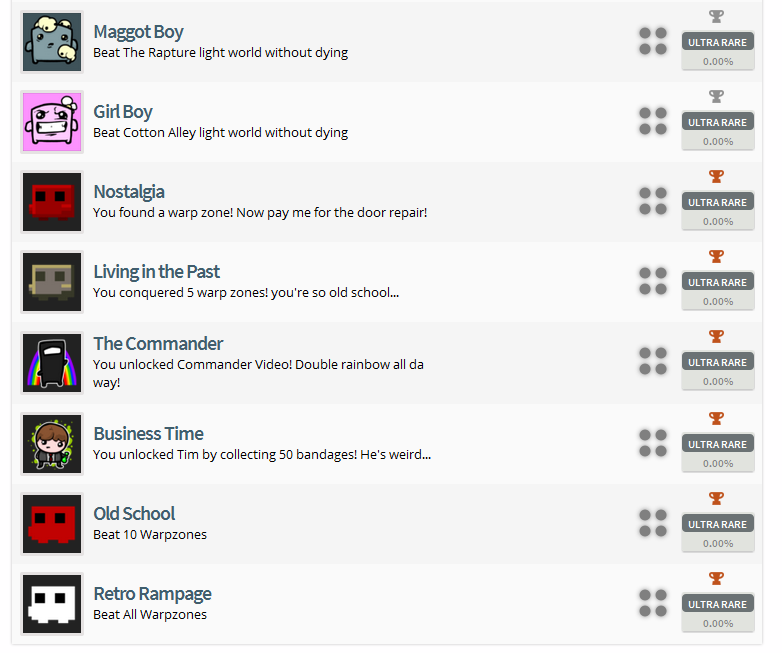 Super Meat Boy PS4, PS Vita Platinum Trophy Requires You to Beat All
